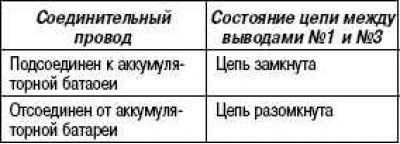 Если имеется неисправность, то замените…