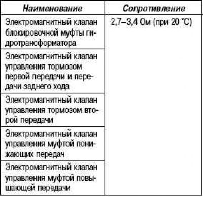 Номинальные значения