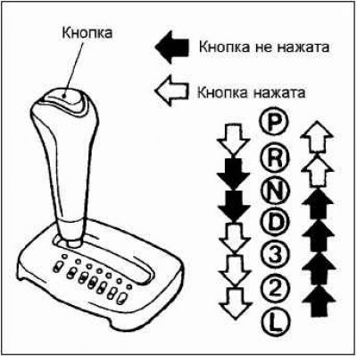 Проверьте легкость и плавность перемещения рычага…