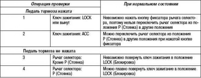 Проверка механизма блокировки замка зажигания