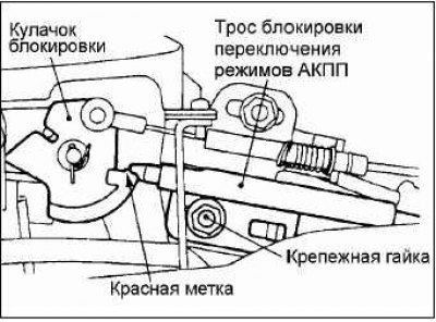 Если при проведении описанной выше проверки…