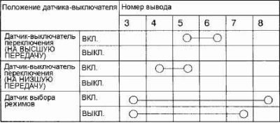 Проверка механизмов блокировки переключения…