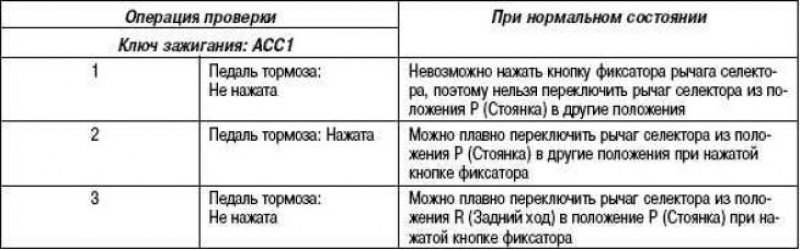 Проверка механизмов блокировки переключения…