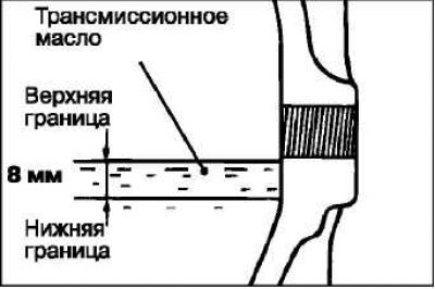 Вывинтите сливную пробку, чтобы слить масло.