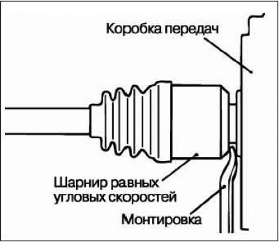 Вставьте монтровку между картером коробки передач…