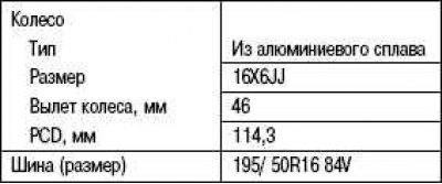 Технические характеристики (дорожные шины и…