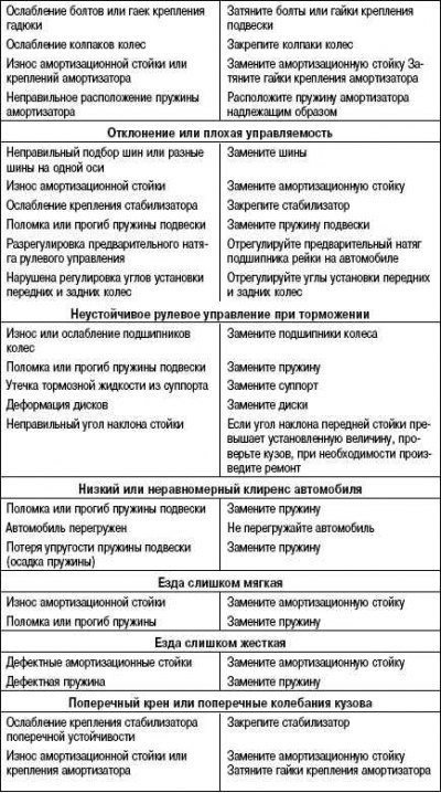 Возможные неисправности, их причины и способы…