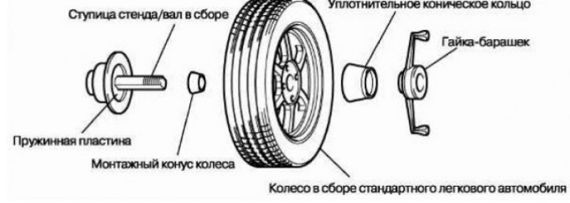 Убедитесь в отсутствии загрязнений и ржавчины на…