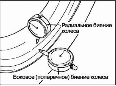Поднимите автомобиль так, чтобы его колесо не…