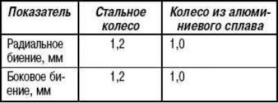 Предельное значение