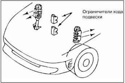 Снимите ограничители хода пружин передней…