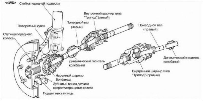 Контрольные параметры