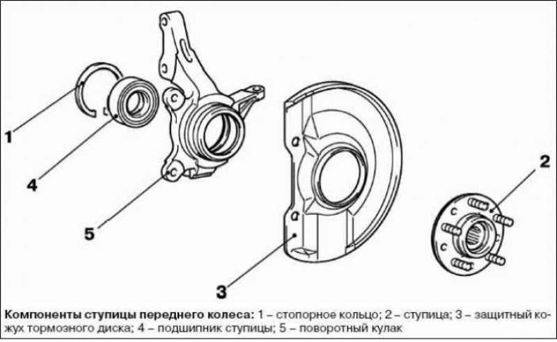 Подвеска митсубиси аутлендер 1