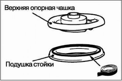 Если верхняя опорная чашка пружины отошла от…