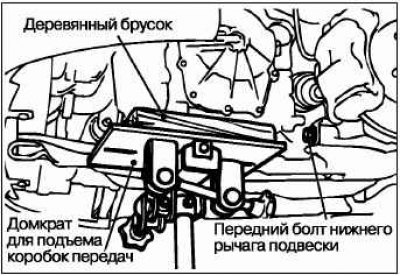 Приподнимите коробку передач домкратом, затем…