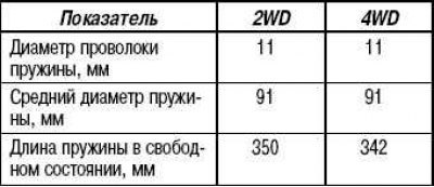 Технические характеристики (винтовая…