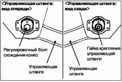 Отрегулируйте схождение вращением регулировочного…