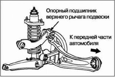 Поднимите автомобиль.