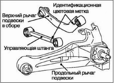 Установите верхний рычаг в сборе/ управляющую…