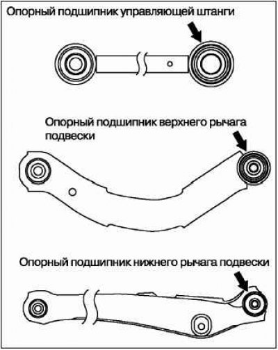 Проверьте состояние каждого опорного подшипника…