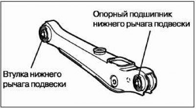 Замените втулку и опорный подшипник нижнего…
