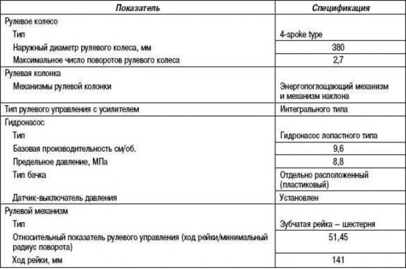 2008 характеристики. Митсубиси Аутлендер радиус разворота. Аутлендер 3 радиус разворота. Радиус разворота Мицубиси Аутлендер 3. Радиус поворота Мицубиси Аутлендер.