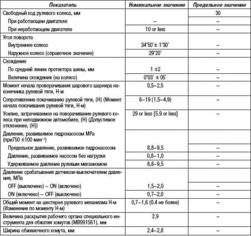 Основные данные для регулировки и контроля