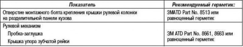 Герметики