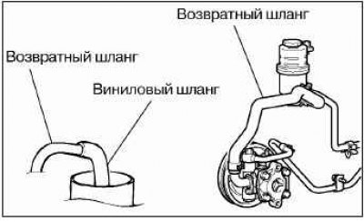 Поднимите и закрепите передние колеса автомобиля.