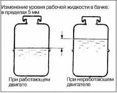 Изменение уровня рабочей жидкости в бачке: в…