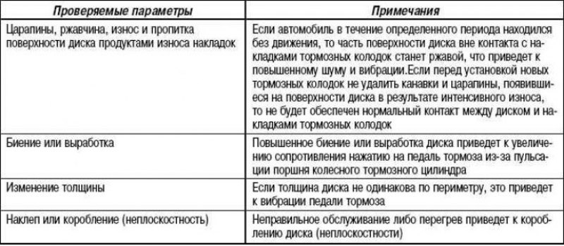 Внимание! При обслуживании дисковых тормозов…