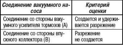 Внимание! Если обратный клапан неисправен,…