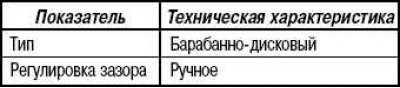 Технические характеристики