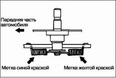 Стяжные пружины тормозных колодок нельзя менять…