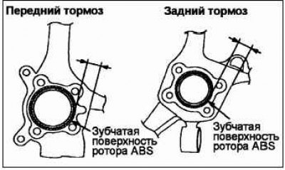 Расстояние между датчиком частоты вращения и…