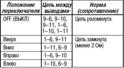 Проверьте состояние цепи между выводами при…