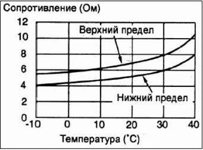 Измерьте сопротивление между выводами «1» и «2»…