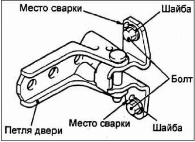 Если затруднено открывание и закрывание двери,…