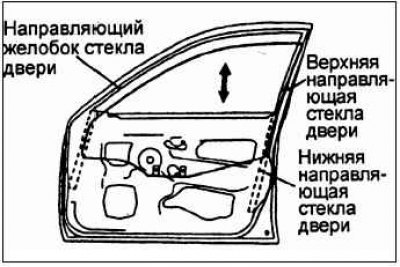 Если стекло двери перемещается вверх – вниз не…