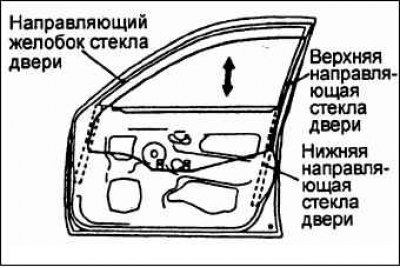 Дверь водителя: номинальное значение: 9,3–17,7 мм.
