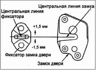 Установка деталей осуществляется в порядке,…