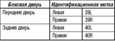 Идентификационные метки