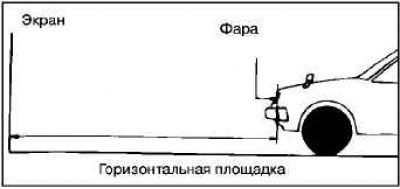 Проверьте направленность светового потока фар.