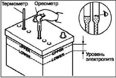 Уровень электролита в аккумуляторе должен быть. Уровень электролита в АКБ 60 ампер. Индикатор уровня электролита в АКБ. Уровень электролита для АКБ 50ач. Xtreme АКБ 230 уровень электролита.