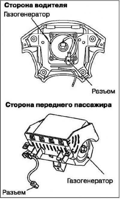 Снимите модули подушек безопасности, рулевое…