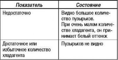 Проверка электромагнитной муфты