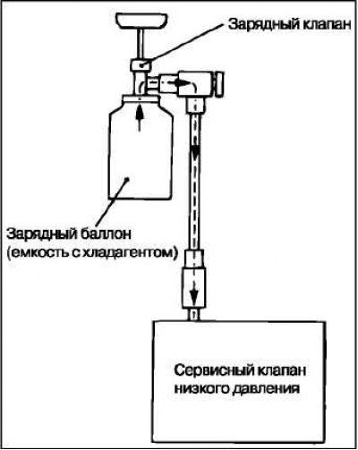Поверните ручку зарядного клапана назад (клапан…