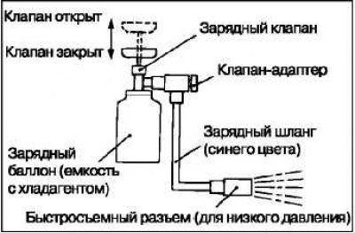 Установите зарядный клапан с ручкой до упора…