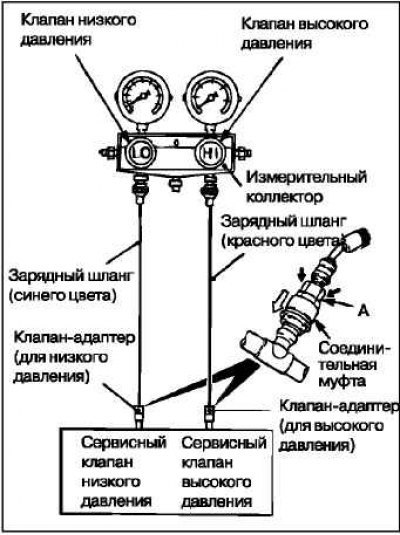 Усменьшение количества масла в системе…