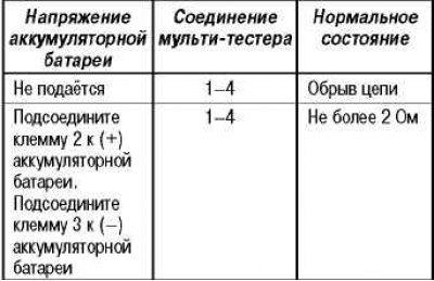 Проверка состояния проводимости реле компрессора…